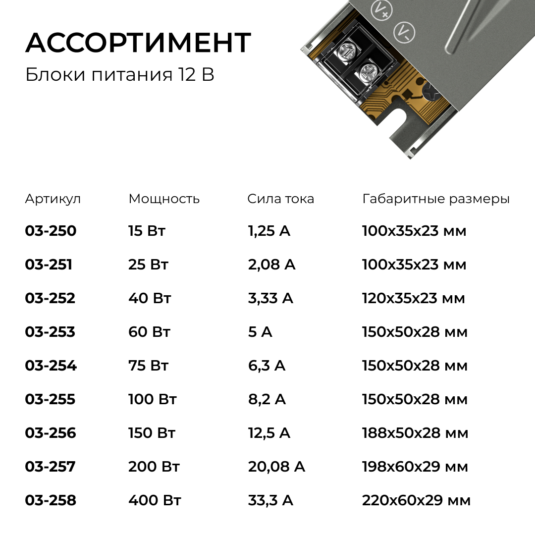 Блок питания Apeyron 12В 15Вт 186-264В 125А IP20 03-250