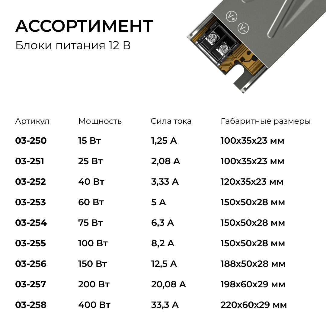 Блок питания Apeyron 12В 40Вт 186-264В 333А IP20 03-252