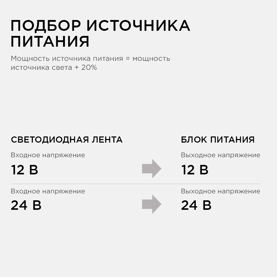 Блок питания (слим) Apeyron 25Вт DC12В 2А IP20 03-26