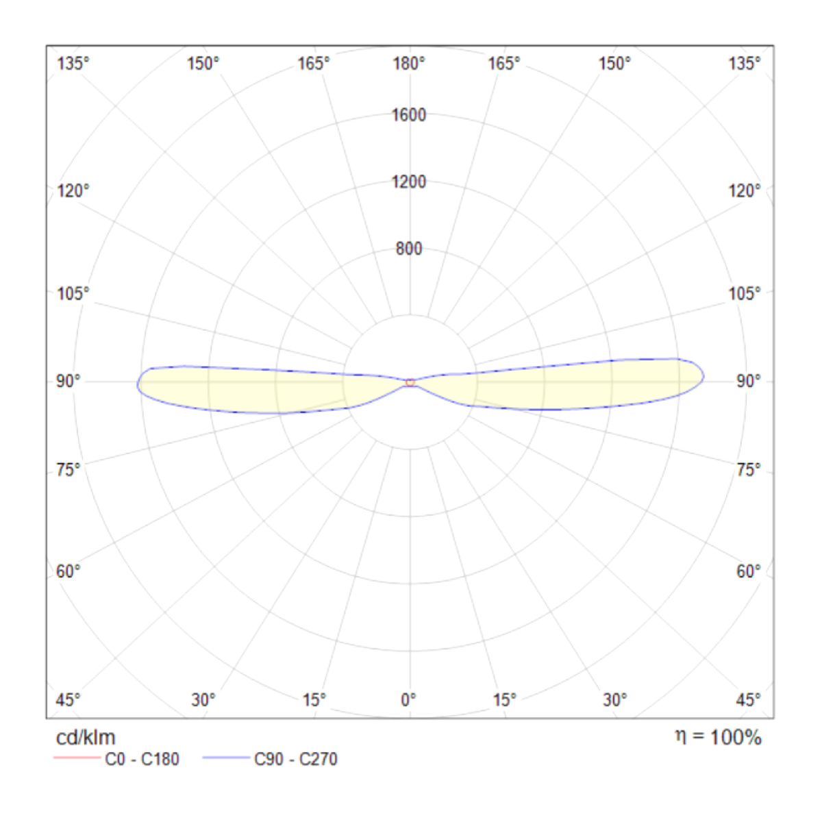 Бра Maytoni Dafne C027WL-L10B