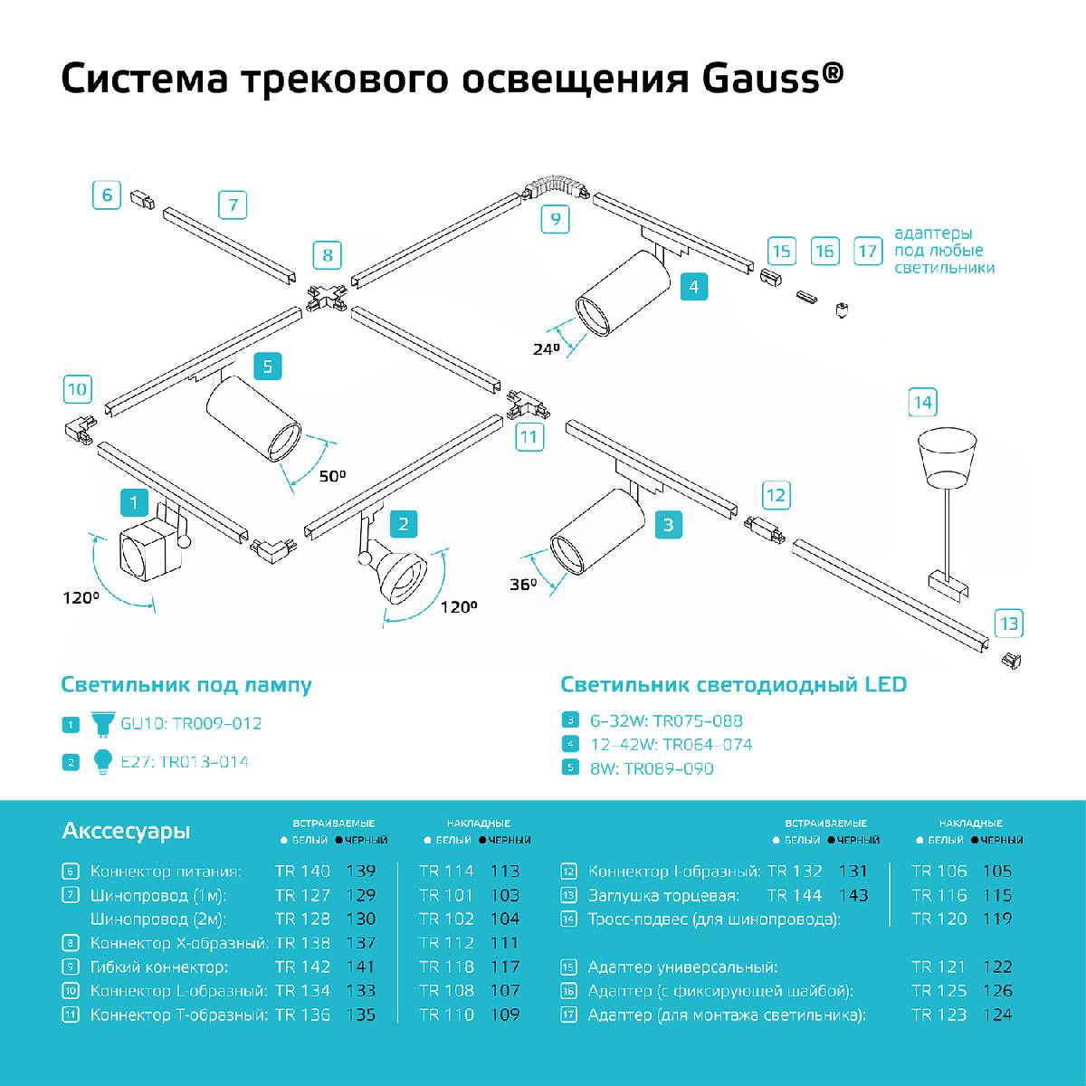 Трековый светодиодный светильник Gauss Track Light Led TR084