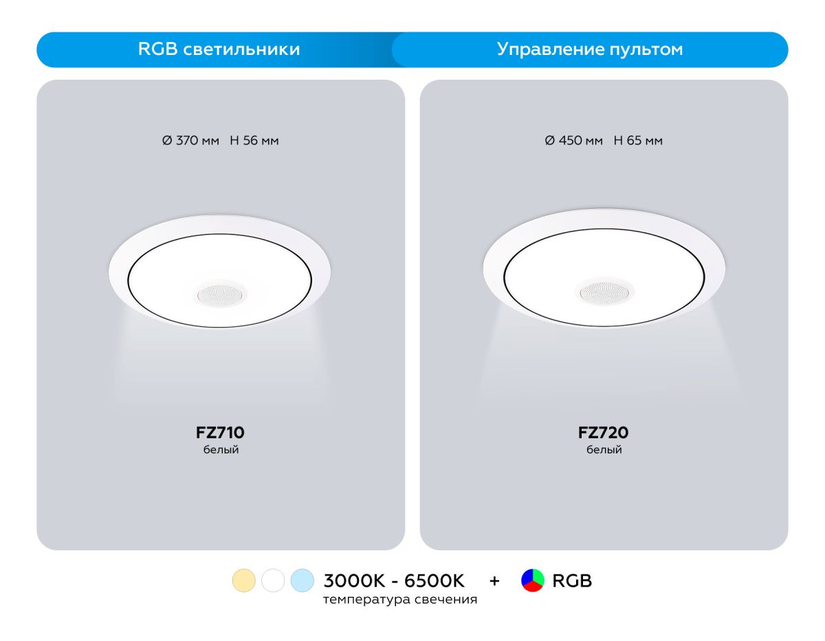 Потолочный светильник Ambrella Light Orbital Dance FZ720
