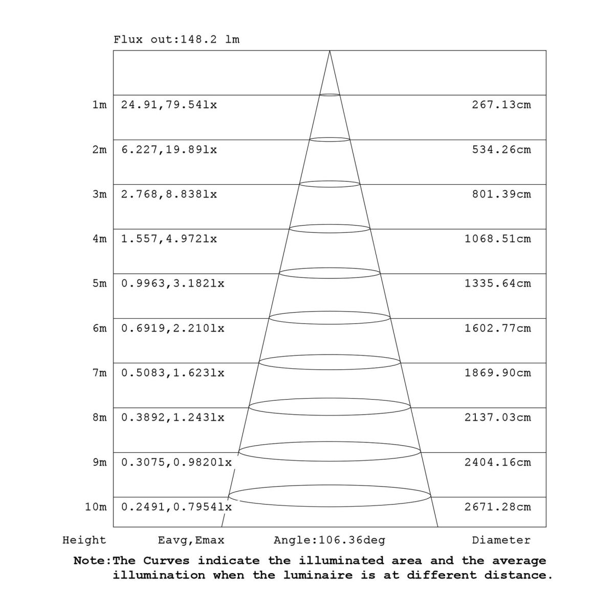Подвесная люстра Mantra Arrecife 9364+9229 (5L)
