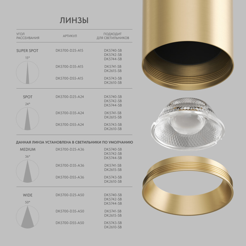 Линза Denkirs Shine Optics DK5700-D55-A36