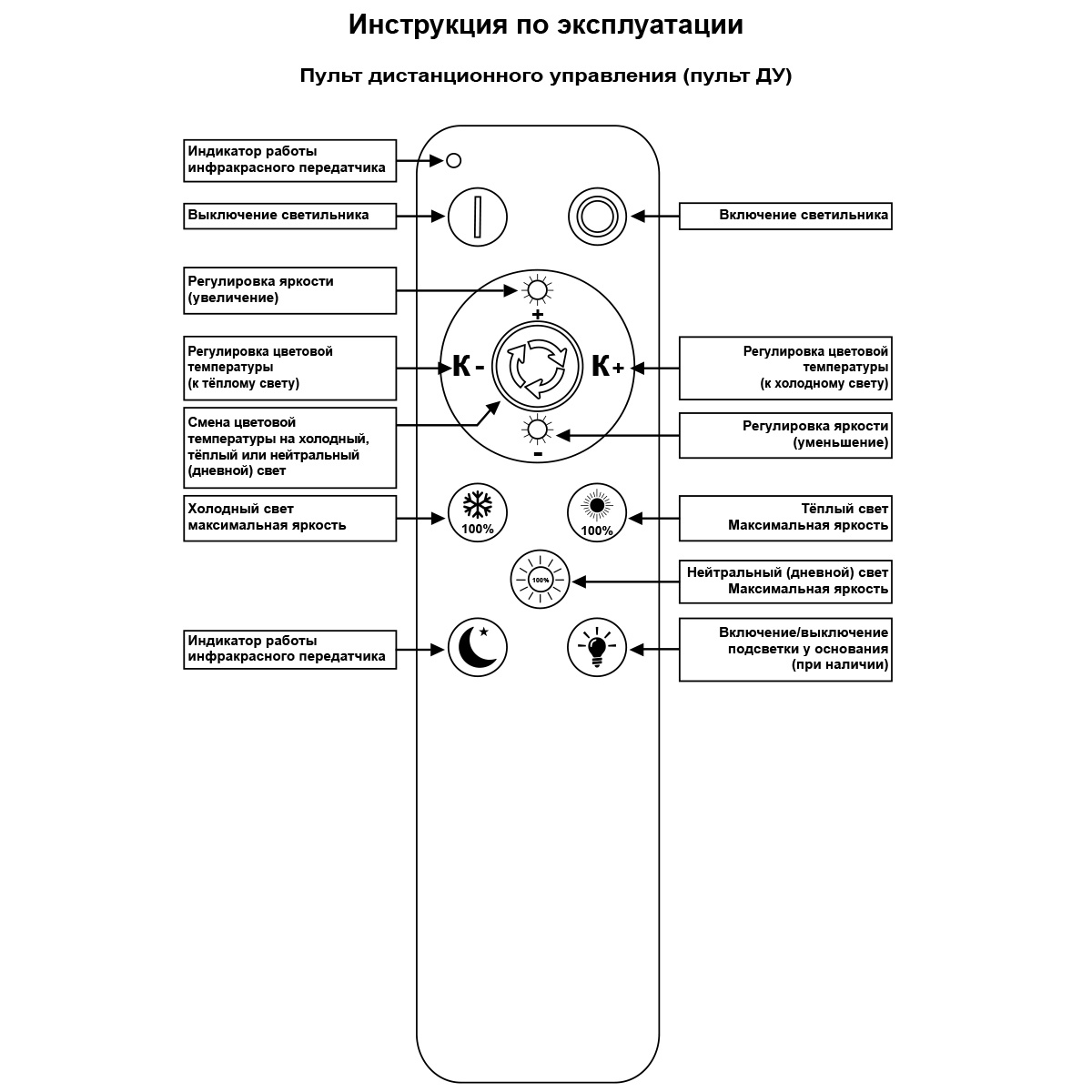 Потолочный светильник Reluce 29848-0.3-03B WH