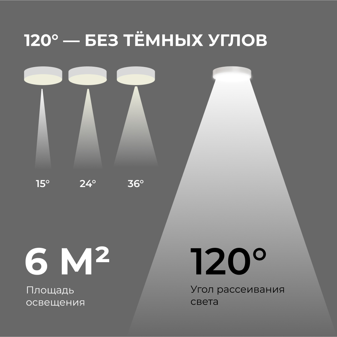 Накладной светильник Apeyron Min 18-151