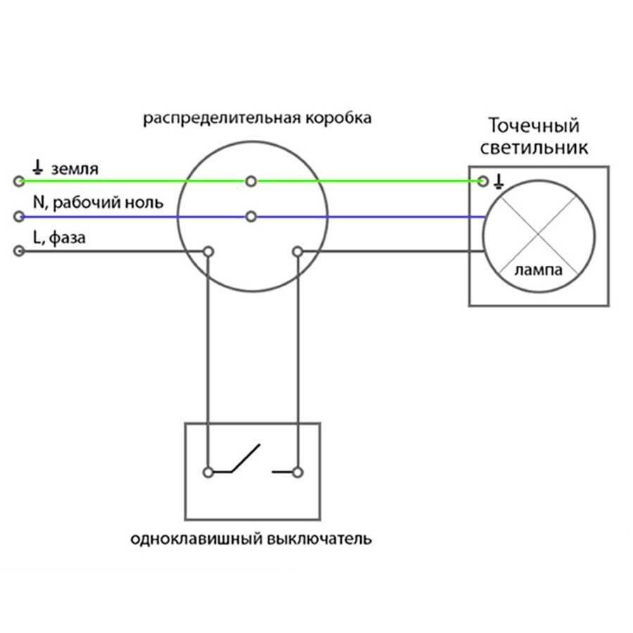 Встраиваемый светильник Feron GSM388 28888