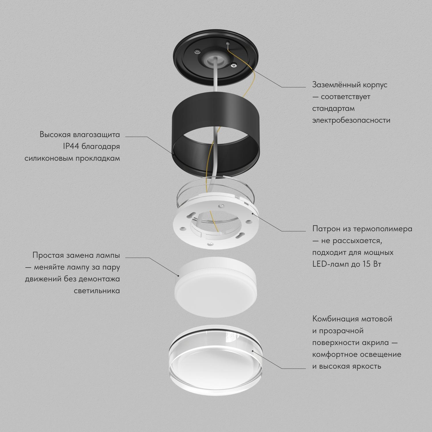 Накладной светильник Denkirs Aqua DK-DH2610-BK