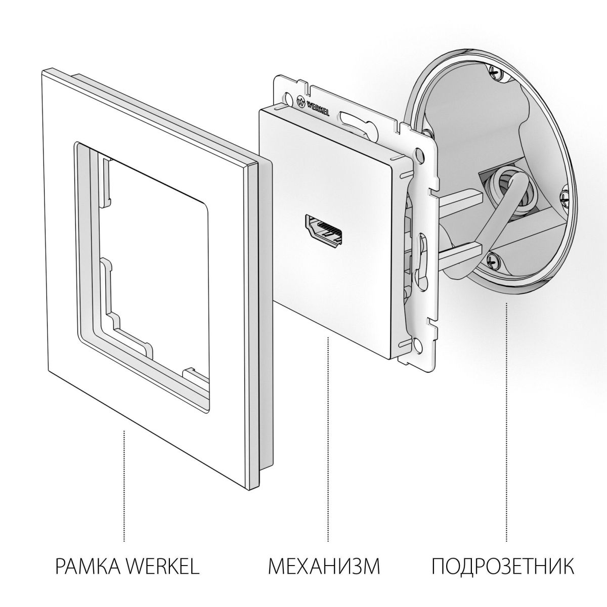 Розетка HDMI Werkel W1186006 4690389157646 a050877