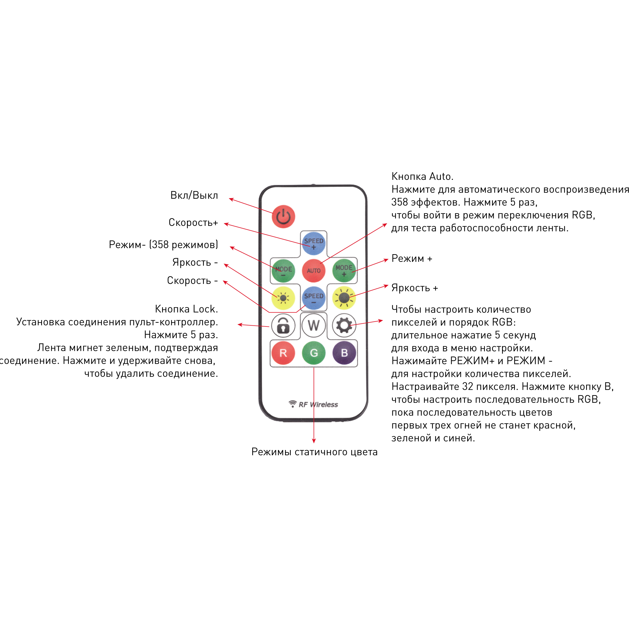 Контроллер для ленты SWG M-SPI-WS2811 011686