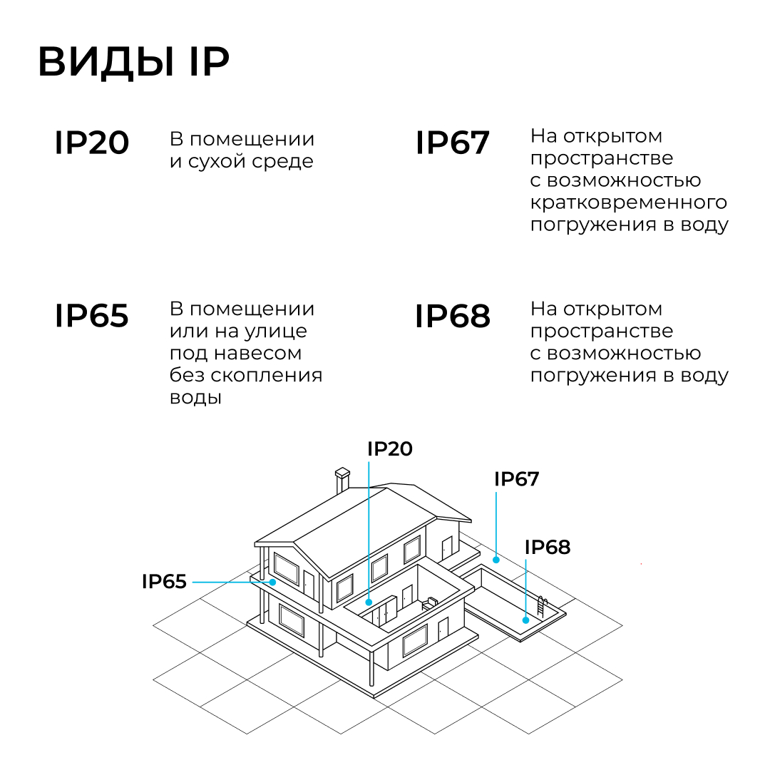 Прожектор CCT с датчиком движения Apeyron 05-53