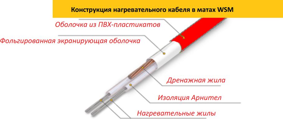 Нагревательный мат Warmstad WSM-485-3,20 в комплекте