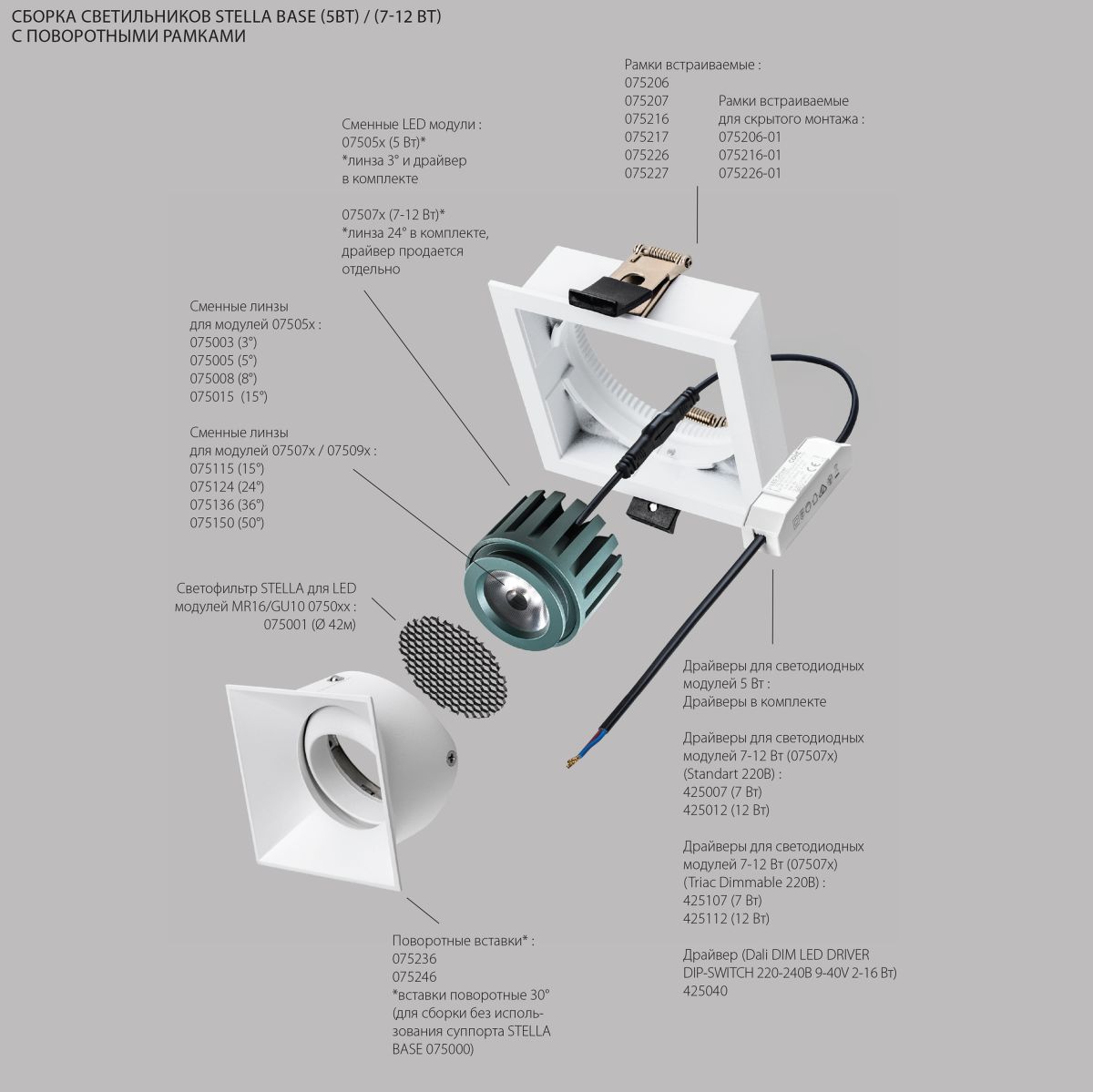 Модуль светодиодный 5W 3000K СУПЕРУЗКИЙ 3° Lightstar Stella Base 075053