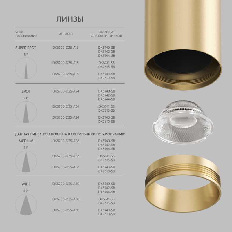 Линза Denkirs Shine Optics DK5700-D35-A50