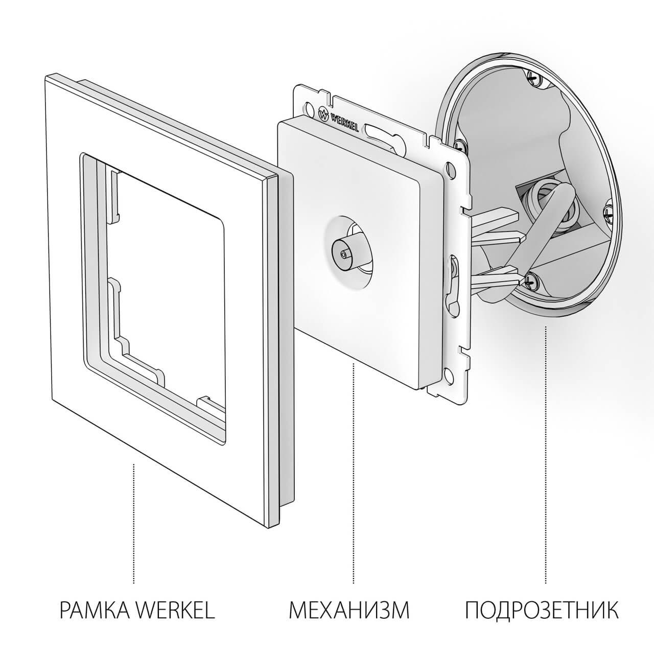 ТВ-розетка оконечная Werkel белый W1183001 4690389155390