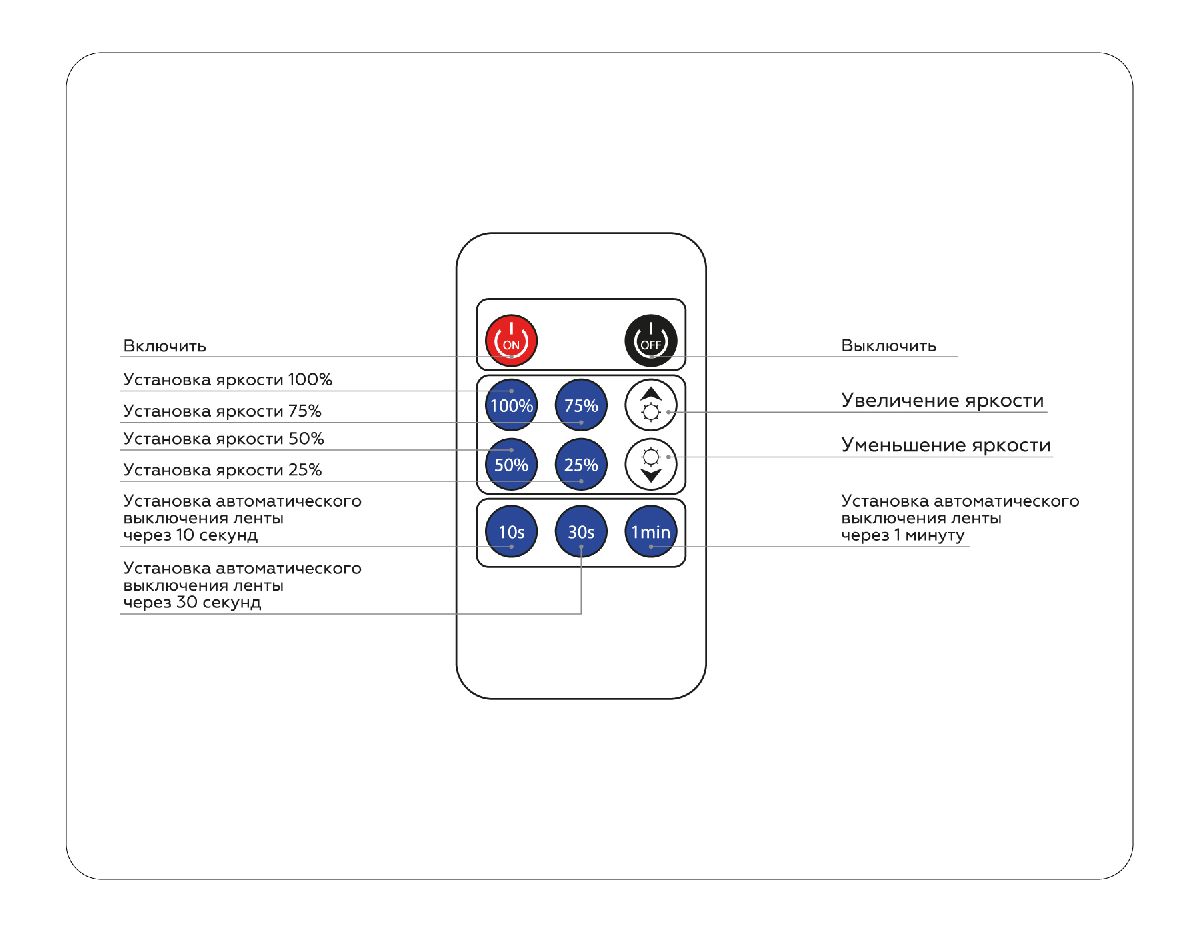 Контроллер-диммер Ambrella Light LED Strip GS11001
