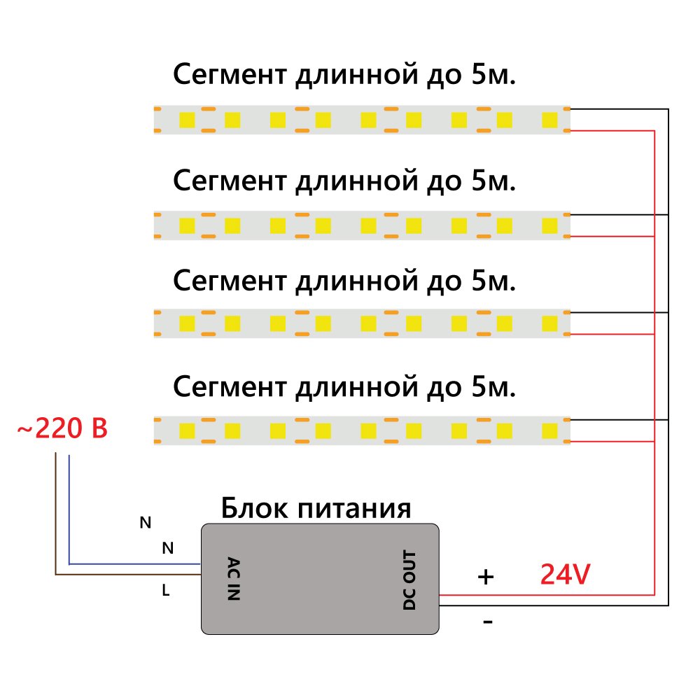 Светодиодная лента Feron LS530 512SMD 12Вт/м 24В 3000К IP20 48970