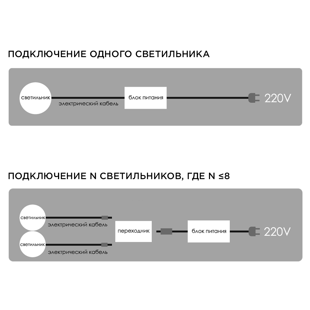 Настенно-потолочный светильник (4 шт.) Apeyron 12-02