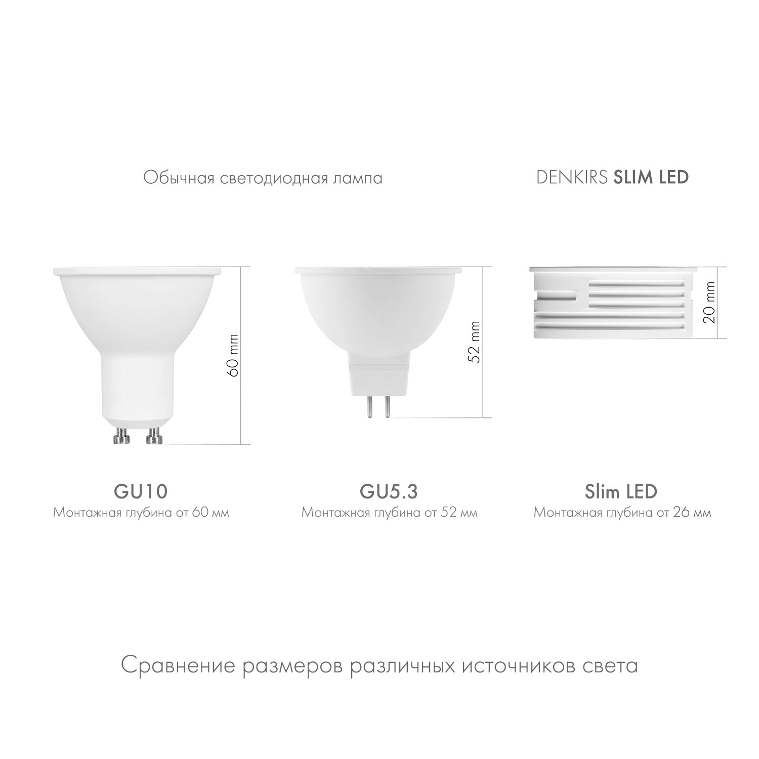 Светодиодный модуль Denkirs Slim LED 7W 3000К DK3000-7W dim