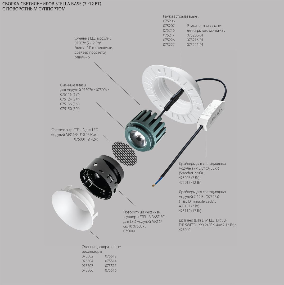 Модуль светодиодный 5W 3000K СУПЕРУЗКИЙ 3° Lightstar Stella Base 075053