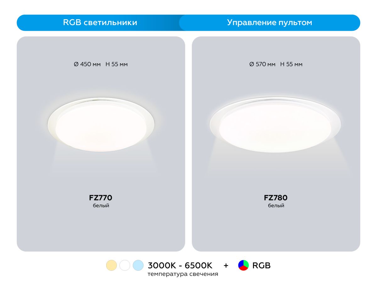Потолочный светильник Ambrella Light Orbital Dance FZ770